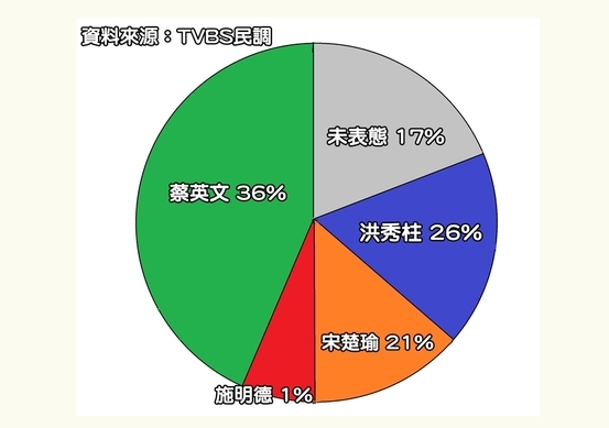 _(ti)TVBS{(dio)ǰ{(dio)(sh)(j)M(jn)hϯӢ^I(lng)Ⱥγ褡