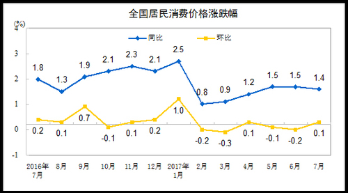 ¡ CPIͬȝqBmµ2%