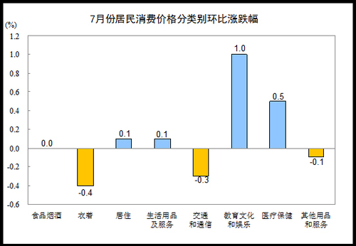 ¡ CPIͬȝqBmµ2%