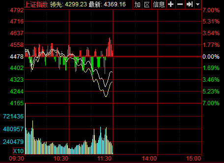 Pָ2.44%Pʧ4200c Hȯyϝq